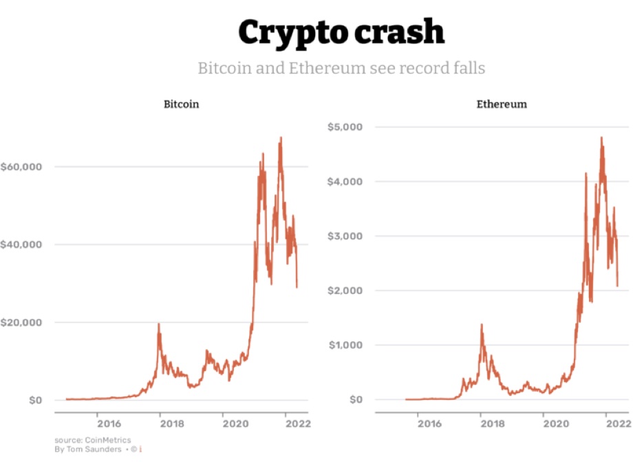 Bitcoin's Recent Plunge: A Crisis or a Correction?