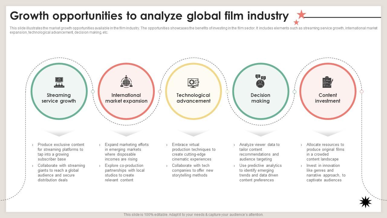 The Art of Insight: Understanding Recent Trends in Cinema